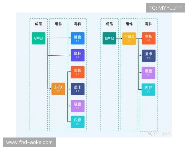 大数据分析平台预测体育用品需求波动，指导生产计划