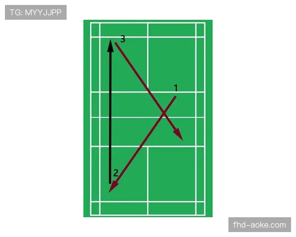 “战术演进：解析2025-26赛季英超各队增加长传发动比例的深层原因”